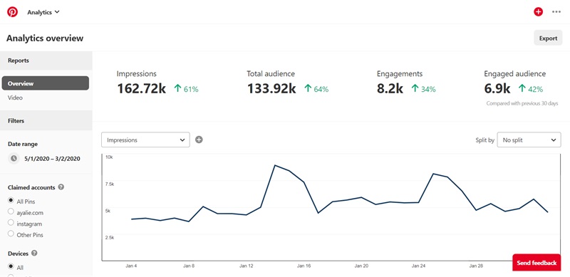 Measure performance and optimize